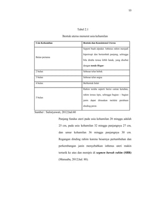 13
Tabel 2.1
Bentuk uterus menurut usia kehamilan
Usia Kehamilan Bentuk dan Konsistensi Uterus
Bulan pertama
Seperti buah alpukat. Isthmus rahim menjadi
hipertropi dan bertambah panjang, sehingga
bila diraba terasa lebih lunak, yang disebut
dengan tanda Hegar.
2 bulan Sebesar telur bebek
3 bulan Sebesar telur angsa
4 bulan Berbentuk bulat
5 bulan
Rahim teraba seperti berisi cairan ketuban,
rahim terasa tipis, sehingga bagian – bagian
janin dapat dirasakan melalui perabaan
dinding perut.
Sumber : Sulistyawati, 2012;hal.60
Panjang fundus uteri pada usia kehamilan 28 minggu adalah
25 cm, pada usia kehamilan 32 minggu panjangnya 27 cm,
dan umur kehamilan 36 minggu panjangnya 30 cm.
Regangan dinding rahim karena besarnya pertumbuhan dan
perkembangan janin menyebabkan isthmus uteri makin
tertarik ke atas dan menipis di segmen bawah rahim (SBR)
(Manuaba, 2012;hal. 88).
 