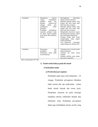40
Keputihan Hyperplasia, mukosa
vagina, Peningkatan
produksi lendir dan
kelenjar endocervical
sebagai akibat dari
peningkatan kadar
esterogen
Perubahan peningkatan
sejumlah glikogen pada
sel epitel vagina menjadi
asam laktat oleh doderlein
basilus
Meningkatkan kebersihan
dengan mandi setiap hari
Memakai pakaian dalam yang
terbuat dari kain katun agar
lebih kuat daya serapnya
Memakai pakaian dalam yang
terbuat dari kain katun agar
lebih kuat daya serapnya
Menghindari pencucian vagina
(douching) dan mencuci vagina
dari arah depan kebelakang
Gunakan bedak tabor untuk
mengeringkan tetapi jangan
terlalu berlebihan
Cara tradisional : merendam
vagina dengan air rebusan sirih
Kelelahan Penuruanan dan
perubahan laju
metabolism basal pada
awal kehamilan
Yakinkan hal ini normal terjadi
dalam kehamilan
Anjurkan ibu untuk sering
istirahat
Lakukan aktifitas yang ringan
dan nutrisi yang baik
(Dewi sunarsih;hal 144-148).
b) Tanda-tanda bahaya pada ibu hamil
1) Kehamilan muda
a) Perdarahan pervaginam
Perdarahan pada masa awal kehamilan < 22
minggu. Perdarahan pervaginam dikatakan
tidak normal jika ada tanda-tanda : keluar
darah merah, banyak dan terasa nyeri.
Perdarahan semacam ini perlu dicurigai
terjadinya abortus, kahamilan ektopik atau
kehamilan mola. Perdarahan pervaginam
dapat juga disebabakan karena serviks yang
 