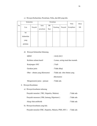 79
c) Riwayat Kehamilan, Persalinan, Nifas, dan KB yang lalu
No
Kehamilan Persalinan
Nifas
Komplikasi
Alkon
KBUsia Penyulit
Jenis
persalinan
BB
Bayi
Penolong Penyulit
Ini
kehamilan
yang
pertama
d) Riwayat Kehamilan Sekarang
HPHT : 10-02-2015
Keluhan selama hamil : Lemas, sering mual dan muntah.
Kunjungan ANC : 3 kali
Gerakan janin : Tidak dikaji
Obat – obatan yang dikonsumsi : Tidak ada obat obatan yang
dikonsumsi
Mengonsumsi jamu – jamuan : Tidak ada.
4. Riwayat Kesehatan
a) Riwayat kesehatan sekarang
Penyakit menular ( TBC, Hepatitis, Malaria) : Tidak ada
Penyakit menurun ( DM, Jantung, Hipertensi ) : Tidak ada
Alergi obat antibiotik : Tidak ada
b) Riwayat kesehatan yang lalu
Penyakit menular (TBC, Hepatitis, Malaria, PMS, HIV ) : Tidak ada
 