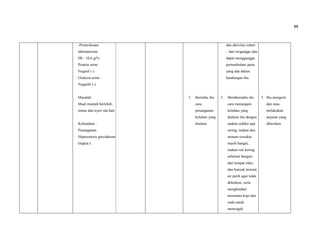 88
-Pemeriksaan
laboratorium
Hb : 10,6 gr%
Protein urine :
Negatif (-)
Glukosa urine :
Negatife (-)
Masalah :
Mual muntah berlebih,
lemas dan nyeri ulu hati.
Kebutuhan :
Penanganan
Hiperemesis gravidarum
tingkat I.
3. Beritahu ibu
cara
penanganan
keluhan yang
dialami
dan aktivitas sehari
– hari terganggu dan
dapat mengganggu
pertumbuhan janin
yang ada dalam
kandungan ibu.
3. Memberitahu ibu
cara menangani
keluhan yang
dialami ibu dengan
makan sedikit tapi
sering, makan dan
minum sewaktu
masih hangat,
makan roti kering
sebelum bangun
dari tempat tidur,
dan banyak minum
air putih agar tidak
dehidrasi, serta
menghindari
minuman kopi dan
soda untuk
mencegah
3. Ibu mengerti
dan mau
melakukan
anjuran yang
diberikan
 