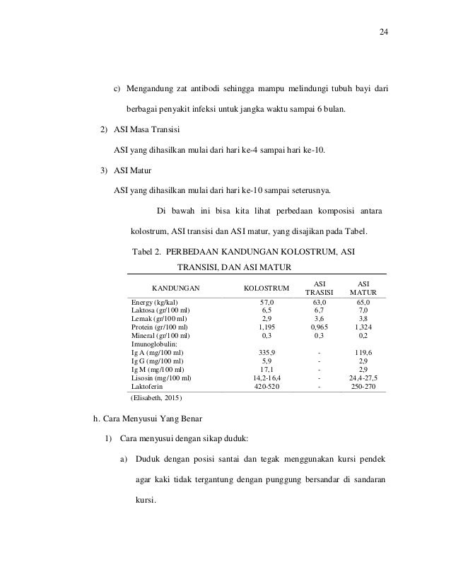 Contoh Kasus Ibu Nifas Dengan Bendungan Asi Temukan Contoh