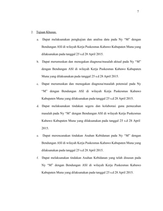 7
2. Tujuan Khusus.
a. Dapat melaksanakan pengkajian dan analisa data pada Ny “M” dengan
Bendungan ASI di wilayah Kerja Puskesmas Kabawo Kabupaten Muna yang
dilaksanakan pada tanggal 25 s.d 28 April 2015.
b. Dapat merumuskan dan menegakan diagnosa/masalah aktual pada Ny “M”
dengan Bendungan ASI di wilayah Kerja Puskesmas Kabawo Kabupaten
Muna yang dilaksanakan pada tanggal 25 s.d 28 April 2015.
c. Dapat merumuskan dan menegakan diagnosa/masalah potensial pada Ny
“M” dengan Bendungan ASI di wilayah Kerja Puskesmas Kabawo
Kabupaten Muna yang dilaksanakan pada tanggal 25 s.d 28 April 2015.
d. Dapat melaksanakan tindakan segera dan kolaborasi guna pemecahan
masalah pada Ny “M” dengan Bendungan ASI di wilayah Kerja Puskesmas
Kabawo Kabupaten Muna yang dilaksanakan pada tanggal 25 s.d 28 April
2015.
e. Dapat merencanakan tindakan Asuhan Kebidanan pada Ny “M” dengan
Bendungan ASI di wilayah Kerja Puskesmas Kabawo Kabupaten Muna yang
dilaksanakan pada tanggal 25 s.d 28 April 2015.
f. Dapat melaksanakan tindakan Asuhan Kebidanan yang telah disusun pada
Ny “M” dengan Bendungan ASI di wilayah Kerja Puskesmas Kabawo
Kabupaten Muna yang dilaksanakan pada tanggal 25 s.d 28 April 2015.
 