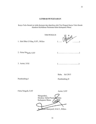 gsih, S.ST
T
I
............………
........………....
iii
LEMBAR PENGESAHAN
Karya Tulis Ilmiah ini telah disetujui dan diperiksa oleh Tim Penguji Karya Tulis Ilmiah
Akademi Kebidanan Paramata Raha Kabupaten Muna
TIM PENGUJI
1. Sitti Dhia Ul Haq, S.ST., M.Kes (…... …..........)
2. Fitria Nin (…. ...….........)
3. Asrini, S.S (…...............…….................)
Raha, Juli 2015
Pembimbing
Fitria Ningsih, S.ST
Pembimbing II
Asrini, S.ST
Mengetahui,
Direktur Akbid Paramata Raha
Kabupaten Muna
Rosminah Mansyarif, S.Si.T., M.Kes
iii
 