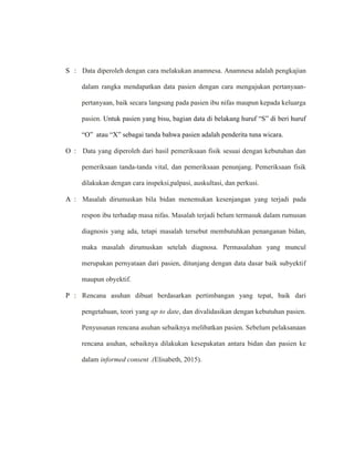 S : Data diperoleh dengan cara melakukan anamnesa. Anamnesa adalah pengkajian
dalam rangka mendapatkan data pasien dengan cara mengajukan pertanyaan-
pertanyaan, baik secara langsung pada pasien ibu nifas maupun kepada keluarga
pasien. Untuk pasien yang bisu, bagian data di belakang huruf “S” di beri huruf
“O” atau “X” sebagai tanda bahwa pasien adalah penderita tuna wicara.
O : Data yang diperoleh dari hasil pemeriksaan fisik sesuai dengan kebutuhan dan
pemeriksaan tanda-tanda vital, dan pemeriksaan penunjang. Pemeriksaan fisik
dilakukan dengan cara inspeksi,palpasi, auskultasi, dan perkusi.
A : Masalah dirumuskan bila bidan menemukan kesenjangan yang terjadi pada
respon ibu terhadap masa nifas. Masalah terjadi belum termasuk dalam rumusan
diagnosis yang ada, tetapi masalah tersebut membutuhkan penanganan bidan,
maka masalah dirumuskan setelah diagnosa. Permasalahan yang muncul
merupakan pernyataan dari pasien, ditunjang dengan data dasar baik subyektif
maupun obyektif.
P : Rencana asuhan dibuat berdasarkan pertimbangan yang tepat, baik dari
pengetahuan, teori yang up to date, dan divalidasikan dengan kebutuhan pasien.
Penyusunan rencana asuhan sebaiknya melibatkan pasien. Sebelum pelaksanaan
rencana asuhan, sebaiknya dilakukan kesepakatan antara bidan dan pasien ke
dalam informed consent .(Elisabeth, 2015).
 