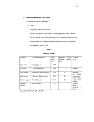 16
g. Perubahan Fisiologis Masa Nifas
1) Perubahan Sistem Reproduksi
a) Uterus
Pengerutan Rahim (involusi)
Involusi merupakan suatu proses kembalinya uterus pada kondisi
sebelum hamil. Dengan involusi uterus ini, lapisan luar dari desidua
yang mengelilingi situs plasenta akan menjadi neurotic (layu/mati)
(Sulistyawati, 2009; h.73).
Tabel 2.2
Involusi uterus
Involusi Tinggi Fundus Uteri Berat
uterus
(gr)
Diameter bekas
melekat plasenta
(cm)
Keadaan
servik
Bayi lahir Setinggi pusat 1000
Uri lahir 2 jari dibawah pusat 750 12,5 Lembek
Satu minggu Pertengahan pusat-simpisis 500 7,5 Beberapa
hari setelah
postpartum
dapat dilalui
2 jari, akhir
minggu
pertama
dapat
dimasuki 1
jari
Dua minggu Tak teraba diatas simpisis 350 3-4
Enam minggu Bertambah kecil 50-60 1-2
Delapan
minggu
Sebesar normal 30
(Dewi dan Sunarsih, 2011; h. 57)
 