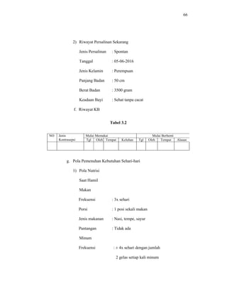 66
2) Riwayat Persalinan Sekarang
Jenis Persalinan : Spontan
Tanggal : 05-06-2016
Jenis Kelamin : Perempuan
Panjang Badan : 50 cm
Berat Badan : 3500 gram
Keadaan Bayi : Sehat tanpa cacat
f. Riwayat KB
Tabel 3.2
g. Pola Pemenuhan Kebutuhan Sehari-hari
1) Pola Nutrisi
Saat Hamil
Makan
Frekuensi : 3x sehari
Porsi : 1 posi sekali makan
Jenis makanan : Nasi, tempe, sayur
Pantangan : Tidak ada
Minum
Frekuensi : ± 4x sehari dengan jumlah
2 gelas setiap kali minum
NO Jenis
Kontrasepsi
Mulai Memakai Mulai Berhenti
Tgl Oleh Tempat Keluhan Tgl Oleh Tempat Alasan
 
