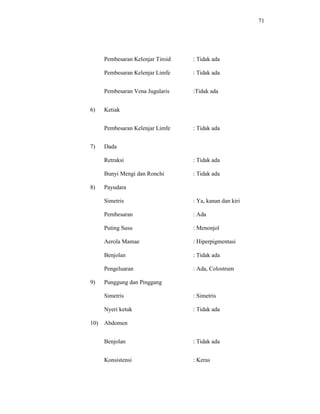 71
Pembesaran Kelenjar Tiroid : Tidak ada
Pembesaran Kelenjar Limfe : Tidak ada
Pembesaran Vena Jugularis :Tidak ada
6) Ketiak
Pembesaran Kelenjar Limfe : Tidak ada
7) Dada
Retraksi : Tidak ada
Bunyi Mengi dan Ronchi : Tidak ada
8) Payudara
Simetris : Ya, kanan dan kiri
Pembesaran : Ada
Puting Susu : Menonjol
Aerola Mamae : Hiperpigmentasi
Benjolan : Tidak ada
Pengeluaran : Ada, Colostrum
9) Punggung dan Pinggang
Simetris : Simetris
Nyeri ketuk : Tidak ada
10) Abdomen
Benjolan : Tidak ada
Konsistensi : Keras
 