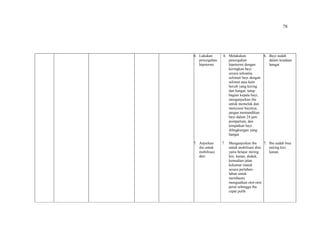 78
6. Lakukan
pencegahan
hipotermi
7. Anjurkan
ibu untuk
mobilisasi
dini
6. Melakukan
pencegahan
hipotermi dengan
keringkan bayi
secara seksama,
selimuti bayi dengan
selimut atau kain
bersih yang kering
dan hangat, tutup
bagian kepala bayi,
menganjurkan ibu
untuk memeluk dan
menyusui bayinya,
jangan memandikan
bayi dalam 24 jam
postpartum, dan
tempatkan bayi
dilingkungan yang
hangat
7. Menganjurkan ibu
untuk mobilisasi dini
yaitu belajar miring
kiri, kanan, duduk,
kemudian jalan
kekamar mandi
secara perlahan-
lahan untuk
membantu
menguatkan otot-otot
perut sehingga ibu
cepat pulih
6. Bayi sudah
dalam keadaan
hangat
7. Ibu sudah bisa
miring kiri,
kanan.
 