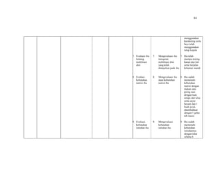 84
7. Evaluasi ibu
tentang
mobilisasi
dini
8. Evaliasi
kebutuhan
nutrisi ibu
9. Evaluasi
kebutuhan
istirahat ibu
7. Mengevaluasi ibu
mengenai
mobilisasi dini
yang telah
dianjurkan pada ibu
8. Mengevaluasi ibu
akan kebutuhan
nutrisi ibu
9. Mengevaluasi
kebutuhan
istirahat ibu
menggunakan
kainkering serta
bayi telah
menggunakan
tutup kepala
7. Ibu telah
mampu miring
kanan dan kiri
serta berjalan
kekamar mandi
8. Ibu sudah
memenuhi
kebutuhan
nutrisi dengan
makan satu
piring nasi
dengan lauk
tempe dan telur
serta sayur
bayam dan 1
buah jeruk,
ditambahkan
dengan 1 gelas
teh manis
9. Ibu sudah
memenuhi
kebutuhan
istirahatnya
dengan tidur
selama 6
 