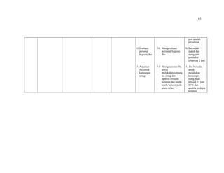 85
10. Evaluasi
personal
hygiene ibu
11. Anjurkan
ibu untuk
kunjungan
ulang
10. Mengevaluasi
personal hygiene
ibu
11. Menganjurkan ibu
untuk
melakukankunjung
an ulang dan
apabila terdapat
keluhan dan tanda-
tanda bahaya pada
masa nifas
jam setelah
persalinan
10. Ibu sudah
mandi dan
mengganti
pembalut
sebanyak 2 kali
11. Ibu bersedia
untuk
melakukan
kunjungan
ulang pada
tanggal 11 juni
2016 dan
apabila terdapat
keluhan.
 
