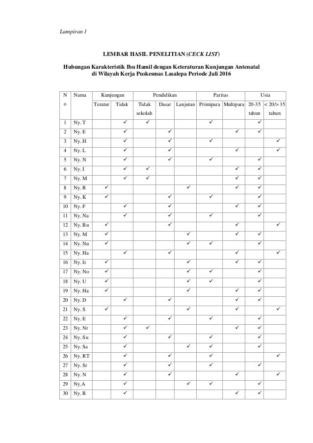 HUBUNGAN KARAKTERISTIK IBU HAMIL DENGAN KETERATURAN KUNJUNGAN ANTENAT…