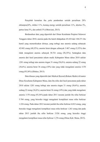 4
Penyebab kematian ibu yaitu pendarahan setelah persalinan 28%
eklampsia24%, infeksi 11%, kurang energy setelah persalinan 11%, abortus 5%,
partus lama 5%, dan emboli 3% (Oktaviani, 2013).
Berdasarkan data yang diperoleh dari Dinas Kesehatan Propinsi Sulawesi
Tenggara tahun 2010, anemia pada ibu hamil didapatkan 45.410 dari 104.271 ibu
hamil yang memeriksakan dirinya, yang terbagi atas anemia sedang sebanyak
42.043 orang (40,32%), anemia berat dengan sebanyak 3.467 orang (3,32%) dan
tidak mengalami anemia sebanyak 58.761 orang (56,35%). Sedangkan data
anemia dari hasil pencatatan rekam medic Kabupaten Muna tahun 2010 sekitar
1201 orang terbagi atas anemia ringan 31 orang (56,6%), anemia sedang 22 orang
(36,6%), anemia berat 36 orang (10%) dan yang tidak mengalami anemia 1170
orang (93,36%) (Dinkes, 2013).
Data khusus yang diperoleh dari Medical Record (Rekam Medis) di kantor
Dinas Kesehatan Kabupaten Muna, data ibu nifas dari hasil pencatatan pada tahun
2010 sekitar 1201 orang terbagi atas anemia ringan 31 orang (56,6%), anemia
sedang 22 orang (36,6%), anemia berat 36 orang (10%) dan yang tidak mengalami
anemia 1170 orang (93,36%).pada tahun 2011 tercatat jumlah ibu nifas berkisar
5.704 orang, yang beresiko tinggi mengalami komplikasi masa nifas berkisar
1.224 orang. Pada tahun 2012 tercatat jumlah ibu nifas berkisar 6.012 orang, yang
beresiko tinggi mengalami komplikasi masa nifas berkisar 1.263 orang dan pada
tahun 2013 jumlah ibu nifas berkisar 5.936 orang, yang beresiko tinggi
mengalami komplikasi masa nifas berkisar 1.276 orang (Dinas Kab. Muna, 2015).
 