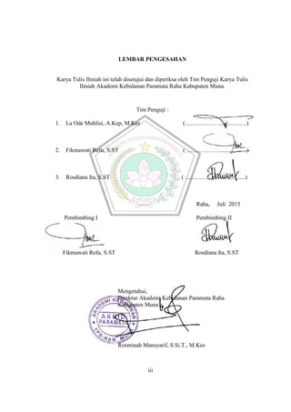 iii
LEMBAR PENGESAHAN
Karya Tulis Ilmiah ini telah disetujui dan diperiksa oleh Tim Penguji Karya Tulis
Ilmiah Akademi Kebidanan Paramata Raha Kabupaten Muna.
Tim Penguji :
1. La Ode Muhlisi, A.Kep, M.Kes (...............……...................)
2. Fikmawati Refu, S.ST ( ......…………...................)
3. Rosdiana Ita, S.ST ( ............…….....................)
Raha, Juli 2015
Pembimbing I Pembimbing II
Fikmawati Refu, S.ST Rosdiana Ita, S.ST
Mengetahui,
Direktur Akademi Kebidanan Paramata Raha
Kabupaten Muna
Rosminah Mansyarif, S.Si.T., M.Kes
iii
iii
LEMBAR PENGESAHAN
Karya Tulis Ilmiah ini telah disetujui dan diperiksa oleh Tim Penguji Karya Tulis
Ilmiah Akademi Kebidanan Paramata Raha Kabupaten Muna.
Tim Penguji :
1. La Ode Muhlisi, A.Kep, M.Kes (...............……...................)
2. Fikmawati Refu, S.ST ( ......…………...................)
3. Rosdiana Ita, S.ST ( ............…….....................)
Raha, Juli 2015
Pembimbing I Pembimbing II
Fikmawati Refu, S.ST Rosdiana Ita, S.ST
Mengetahui,
Direktur Akademi Kebidanan Paramata Raha
Kabupaten Muna
Rosminah Mansyarif, S.Si.T., M.Kes
iii
iii
LEMBAR PENGESAHAN
Karya Tulis Ilmiah ini telah disetujui dan diperiksa oleh Tim Penguji Karya Tulis
Ilmiah Akademi Kebidanan Paramata Raha Kabupaten Muna.
Tim Penguji :
1. La Ode Muhlisi, A.Kep, M.Kes (...............……...................)
2. Fikmawati Refu, S.ST ( ......…………...................)
3. Rosdiana Ita, S.ST ( ............…….....................)
Raha, Juli 2015
Pembimbing I Pembimbing II
Fikmawati Refu, S.ST Rosdiana Ita, S.ST
Mengetahui,
Direktur Akademi Kebidanan Paramata Raha
Kabupaten Muna
Rosminah Mansyarif, S.Si.T., M.Kes
iii
 