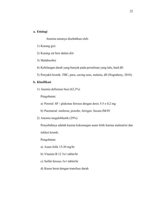 22
a. Etiologi
Anemia umunya disebabkan oleh:
1) Kurang gizi
2) Kurang zat besi dalam diit
3) Malabsorbsi
4) Kehilangan darah yang banyak pada persalinan yang lalu, haid dll.
5) Penyakit kronik: TBC, paru, cacing usus, malaria, dll (Nugraheny, 2010).
b. Klasifikasi
1) Anemia defisiensi besi (62,3%)
Pengobatan:
a) Peroral: SF / glukonas ferosus dengan dosis 3-5 x 0,2 mg
b) Parenteral: omferon, jectofer, ferrigen. Secara IM/IV
2) Anemia megaloblastik (29%)
Penyebabnya adalah karena kekurangan asam folik karena malnutrisi dan
infeksi kronik.
Pengobatan:
a) Asam folik 15-30 mg/hr
b) Vitamin B 12 3x1 tablet/hr
c) Sulfat ferosus 3x1 tablet/hr
d) Kasus berat dengan transfuse darah
 