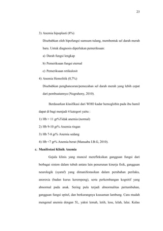 23
3) Anemia hipoplasti (8%)
Disebabkan oleh hipofungsi sumsum tulang, membentuk sel darah merah
baru. Untuk diagnosis diperlukan pemeriksaan:
a) Darah fungsi lengkap
b) Pemeriksaan fungsi eternal
c) Pemeriksaan retikulosit
4) Anemia Hemolitik (0,7%)
Disebabkan penghancuran/pemecahan sel darah merah yang lebih cepat
dari pembuatannya (Nugraheny, 2010).
Berdasarkan klasifikasi dari WHO kadar hemoglobin pada ibu hamil
dapat di bagi menjadi 4 kategori yaitu :
1) Hb > 11 gr%Tidak anemia (normal)
2) Hb 9-10 gr% Anemia ringan
3) Hb 7-8 gr% Anemia sedang
4) Hb <7 gr% Anemia berat (Manuaba I.B.G, 2010).
c. Manifestasi Klinik Anemia
Gejala klinis yang muncul merefleksikan gangguan fungsi dari
berbagai sistem dalam tubuh antara lain penurunan kinerja fisik, gangguan
neurologik (syaraf) yang dimanifestasikan dalam perubahan perilaku,
anorexia (badan kurus kerempeng), serta perkembangan kognitif yang
abnormal pada anak. Sering pula terjadi abnormalitas pertumbuhan,
gangguan fungsi epitel, dan berkurangnya keasaman lambung. Cara mudah
mengenal anemia dengan 5L, yakni lemah, letih, lesu, lelah, lalai. Kalau
 