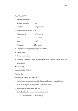 62
Data Obyektif (O)
1. Pemeriksaan Umum
Keadaan umum ibu : baik
Kesadaran : composmentis
2. Pemeriksaan tanda-tanda vital
Tekanan darah : 90/70 mmHg
Nadi : 81 x / menit
Suhu : 36,6 0
C
Pernapasan : 22 x / menit
3. Tinggi fundus uteri pertengahan pusat - simfisis
4. Lochia serosa
5. ASInya sudah keluar
6. Pada mata konjungtiva pucat, wajah tampak pucat ,kaki dan tangan pucat dan
teraba dingin
Asessment (A)
Masa nifas hari ke-7, PI A0
Planning (P)
Tanggal 03-05-2015, Jam 16.00 WITA
1. Memberitahu dan menjelaskan pada ibu tentang keadaan yang dialaminya.
Hasil: Ibu mengerti dan mengetahui keadaannya saat ini
2. Mengobservasi tanda-tanda vital ibu
Hasil : Keadaan ibu umum baik, tanda-tanda vital:
a. Tekanan darah : 90/70 mmHg
 