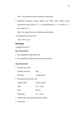 64
Hasil : ibu mengerti dan mau melakukan anjuran bidan
9. Melakukan kolaborasi dengan dokter atau bidan senior lainnya untuk
memberikan terapi Tablet Fe 1 x 1, Asam Mefenamat 2 x 1, Amoxilin 3 x 1,
dan Vitamin C 3 x 1
Hasil : ibu mengerti dan mau melakukan anjuran bidan.
10. Melakukan pemeriksaan Hb
Hasil : Hb 8,3 gr%
Hari Ketiga
Tanggal 06 Mei 2015
Data Subyektif (S)
1. Ibu mengatakan sudah minum obat
2. Ibu mengatakan sudah tidak lemas dan tidak pusing.
Data Obyektif (O)
1. Pemeriksaan Umum
Keadaan umum ibu : baik
Kesadaran : composmentis
2. Pemeriksaan tanda-tanda vital
Tekanan darah : 100/70 mmHg
Nadi : 82 x / menit
Suhu : 36,8 0
C
Pernapasan : 22 x / menit
3. Tinggi fundus uteri pertengahan pusat-simfisi
4. Lochia alba
 