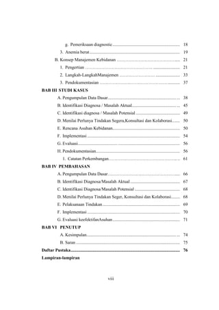 viii
g. Pemeriksaan diagnostic............................................................. 18
3. Anemia berat.................................................................................. 19
B. Konsep Manajemen Kebidanan …………………………………..... 21
1. Pengertian ………………………………………. ........................ 21
2. Langkah-LangkahManajemen …………………… ...................... 33
3. Pendokumentasian ………………………………………. ........... 37
BAB III STUDI KASUS
A. Pengumpulan Data Dasar................................................................. 38
B. Identifikasi Diagnosa / Masalah Aktual........................................... 45
C. Identifikasi diagnosa / Masalah Potensial ........................................ 49
D. Menilai Perlunya Tindakan Segera,Konsultasi dan Kolaborasi....... 50
E. Rencana Asuhan Kebidanan............................................................. 50
F. Implementasi.................................................................................... 54
G. Evaluasi............................................................................................ 56
H. Pendokumentasian............................................................................ 56
1. Catatan Perkembangan……………………………………….... 61
BAB IV PEMBAHASAN
A. Pengumpulan Data Dasar………………………………………..... 66
B. Identifikasi Diagnosa/Masalah Aktual............................................. 67
C. Identifikasi Diagnosa/Masalah Potensial ......................................... 68
D. Menilai Perlunya Tindakan Seger, Konsultasi dan Kolaborasi........ 68
E. Pelaksanaan Tindakan...................................................................... 69
F. Implementasi.................................................................................... 70
G. Evaluasi keefektifanAsuhan............................................................. 71
BAB VI PENUTUP
A. Kesimpulan.................................................................................... 74
B. Saran .............................................................................................. 75
Daftar Pustaka................................................................................................... 76
Lampiran-lampiran
viii
 