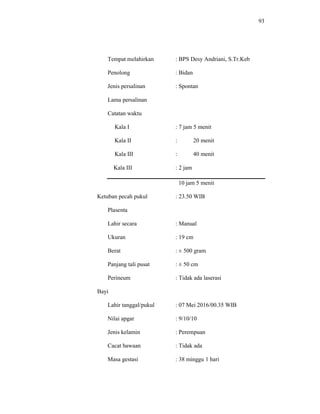 93
Tempat melahirkan : BPS Desy Andriani, S.Tr.Keb
Penolong : Bidan
Jenis persalinan : Spontan
Lama persalinan
Catatan waktu
Kala I : 7 jam 5 menit
Kala II : 20 menit
Kala III : 40 menit
Kala III : 2 jam
10 jam 5 menit
Ketuban pecah pukul : 23.50 WIB
Plasenta
Lahir secara : Manual
Ukuran : 19 cm
Berat : ± 500 gram
Panjang tali pusat : ± 50 cm
Perineum : Tidak ada laserasi
Bayi
Lahir tanggal/pukul : 07 Mei 2016/00.35 WIB
Nilai apgar : 9/10/10
Jenis kelamin : Perempuan
Cacat bawaan : Tidak ada
Masa gestasi : 38 minggu 1 hari
 