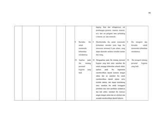99
9. Beritahu ibu
untuk
memenuhi
kebutuhan
istirahatnya.
10. Ajarkan pada
ibu tentang
personal
hygiene yang
baik.
daging, ikan dan sebagainya), zat
pembangun (protein, vitamin, mineral,
air), dan zat pengatur atau pelindung
(vitamin, air, dan mineral).
9. Memberitahu ibu untuk memenuhi
kebutuhan istirahat yaitu bagi ibu
menyusui minimal 8 jam sehari, yang
dapat dipenuhi melalui istirahat malam
dan siang.
10. Mengajarkan pada ibu tentang personal
hygiene yang baik yaitu: anjurkan ibu
untuk menjaga kebersihan seluruh tubuh,
ajarkan pada ibu bagaimana
membersihkan daerah kelamin dengan
sabun dan air anjurkan ibu untuk
membersihkan daerah sekitar vulva
terlebih dahulu, dari depan kebelakang
anus, sarankan ibu untuk mengganti
pembalut atau kain pembalut setidaknya
dua kali sehari, sarankan ibu mencuci
tangan dengan sabun dan air sebelum dan
sesudah membersihkan daerah kelamin.
9. Ibu mengerti dan
bersedia untuk
memenuhi kebutuhan
istirahatnya.
10. Ibu mengerti tentang
personal hygiene
yang baik
 