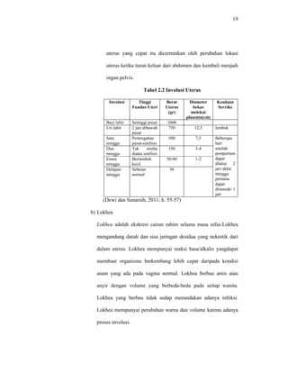 19
uterus yang cepat itu dicerminkan oleh perubahan lokasi
uterus ketika turun keluar dari abdomen dan kembali menjadi
organ pelvis.
Tabel 2.2 Involusi Uterus
Involusi Tinggi
Fundus Uteri
Berat
Uterus
(gr)
Diameter
bekas
melekat
plasenta(cm)
Keadaan
Serviks
Bayi lahir Setinggi pusat 1000
Uri lahir 2 jari dibawah
pusat
750 12,5 lembek
Satu
minggu
Pertengahan
pusat-simfisis
500 7,5 Beberapa
hari
setelah
postpartum
dapat
dilalui 2
jari akhir
minggu
pertama
dapat
dimasuki 1
jari
Dua
minggu
Tak teraba
diatas simfisis
350 3-4
Enam
minggu
Bertambah
kecil
50-60 1-2
Delapan
minggu
Sebesar
normal
30
(Dewi dan Sunarsih, 2011; h. 55-57)
b) Lokhea
Lokhea adalah ekskresi cairan rahim selama masa nifas.Lokhea
mengandung darah dan sisa jaringan desidua yang nekrotik dari
dalam uterus. Lokhea mempunyai reaksi basa/alkalis yangdapat
membuat organisme berkembang lebih cepat daripada kondisi
asam yang ada pada vagina normal. Lokhea berbau amis atau
anyir dengan volume yang berbeda-beda pada setiap wanita.
Lokhea yang berbau tidak sedap menandakan adanya infeksi.
Lokhea mempunyai perubahan warna dan volume karena adanya
proses involusi.
 