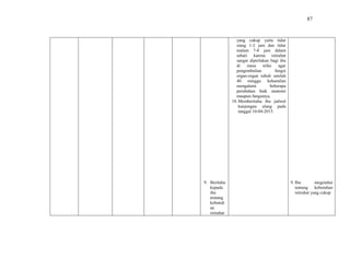 87
9. Beritahu
kepada
ibu
tentang
kebutuh
an
istirahat
yang cukup yaitu tidur
siang 1-2 jam dan tidur
malam 7-8 jam dalam
sehari karena istirahat
sangat diperlukan bagi ibu
di masa nifas agar
pengembalian fungsi
organ-organ tubuh setelah
40 minggu kehamilan
mengalami beberapa
perubahan baik anatomi
maupun fungsinya.
10. Memberitahu ibu jadwal
kunjungan ulang pada
tanggal 10-04-2015.
9. Ibu megetahui
tentang kebutuhan
istirahat yang cukup
 