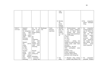 88
yang
cukup
10. Beritahu
ibu
jadwal
kunjung
an ulang.
10. Ibu mengetahui
jadwal kunjungan
ulang.
10/04/15
16.30 wib
Subjektif:
Keluhan :
ibu mengatakan
nyeri pada
puting susu
sebelah kanan
sudah mulai
berkurang
merasakan.
Objektif :
TD :120/70
mmhg
N :80x/i
Rr :20x/i
T : 37,5ºc
Payudara :
puting susu
tampak lecet
pada puting
susu sebelah
kanan mulai
berkurang.
Dx: Ny M
P2AO 6 hari
post partum
dengan putting
lecet
Ds :
Ibu
mengatakan
nyeri pada
putting susu
sebelah kanan
sudah mulai
berkurang.
Masalah :
nyeri pada
putting susu
Kebutuhan :
- perawatan
putting susu
Bendungan
ASI
Teknik
menyusui
yang benar
1. Beritahu
pada ibu
tentang
keadaan
nya saat
ini
2. Kaji
ulang
1. Memberitahukan pada
ibu tentang keadannya
saat ini bahwa dalam
keadaan baik sesuai
dengan hasil pemeriksaan
Td :120/70 mmhg
N :80x/i
Rr :20x/i
T : 37,5ºc
Payudara : putting susu
tampak lecet pada putting susu
sebelah kanan sudah mulai
membaik.
Pengeluaran : ada,ASI
TFU :pertengahan pusat
simfisis
Kontraksi :kuat
Lokhea :sanguelenta
Perineum :Bekas jahitan
perineum mulai mengering.
2. Mengkaji ulang tentang
keluhan yang dialami ibu
1. Ibu mengetahui
tentang keadaannya
saat ini bahwa ibu
dalam keadaan
sehat dan TFU
berjalan dengan
normal, luka
perineum sudah
mulai mengering
dan tampak lecet
pada putting susu
sebelah kanan
mulai mengering.
2. Ibu mengetahui
penyabab keluhan
 