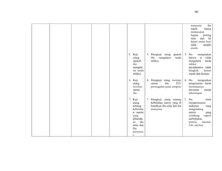 90
5. Kaji
ulang
apakah
ibu
mengala
mi tanda
infeksi.
6. Kaji
ulang
involusi
uterus
ibu
7. Kaji
ulang
tentang
kebutuha
n nutrisi
yang
dibutuhk
an ibu
nifas dan
ibu
menyusu
i.
5. Mengkaji ulang apakah
ibu mengalami tanda
infeksi.
6. Mengkaji ulang involusi
uterus ibu TFU
pertengahan pusat simpisis
7. Mengkaji ulang tentang
kebutuhan nutrisi yang di
butuhkan ibu nifas dan ibu
menyusui.
menyusui ibu
masih hanya
memasukan
bagian putting
susu saja ke
dalam mulut bayi
tidak sampai
areola.
5. Ibu mengatakan
bahwa ia tidak
mengalami tanda
infeksi
payudaranya tidak
bengkak, keluar
nanah dan demam.
6. Ibu mengatakan
pengeluaran darah
kemaluannya
berwarna merah
kekuningan.
7. Ibu telah
mengkonsumsi
makanan yang
mengandung
nutrisi yang
seimbang seperti
karbohidrat,
protein, mineral,
Tab. zat besi.
 