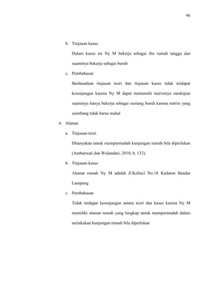 96
b. Tinjauan kasus
Dalam kasus ini Ny M bekerja sebagai ibu rumah tangga dan
suaminya bekerja sebagai buruh
c. Pembahasan
Berdasarkan tinjauan teori dan tinjauan kasus tidak terdapat
kesenjangan karena Ny M dapat memenuhi nutrisinya meskipun
suaminya hanya bekerja sebagai seorang buruh karena nutrisi yang
seimbang tidak harus mahal
6. Alamat
a. Tinjauan teori
Ditanyakan untuk mempermudah kunjungan rumah bila diperlukan
(Ambarwati dan Wulandari, 2010; h. 132).
b. Tinjauan kasus
Alamat rumah Ny M adalah Jl.Kelinci No.18 Kedaton Bandar
Lampung
c. Pembahasan
Tidak terdapat kesenjangan antara teori dan kasus karena Ny M
memiliki alamat rumah yang lengkap untuk mempermudah dalam
melakukan kunjungan rumah bila diperlukan
 