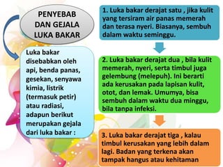 1. Luka bakar derajat satu , jika kulit
yang tersiram air panas memerah
dan terasa nyeri. Biasanya, sembuh
dalam waktu seminggu.
2. Luka bakar derajat dua , bila kulit
memerah, nyeri, serta timbul juga
gelembung (melepuh). Ini berarti
ada kerusakan pada lapisan kulit,
otot, dan lemak. Umumya, bisa
sembuh dalam waktu dua minggu,
bila tanpa infeksi.
3. Luka bakar derajat tiga , kalau
timbul kerusakan yang lebih dalam
lagi. Badan yang terkena akan
tampak hangus atau kehitaman
PENYEBAB
DAN GEJALA
LUKA BAKAR
Luka bakar
disebabkan oleh
api, benda panas,
gesekan, senyawa
kimia, listrik
(termasuk petir)
atau radiasi,
adapun berikut
merupakan gejala
dari luka bakar :
 