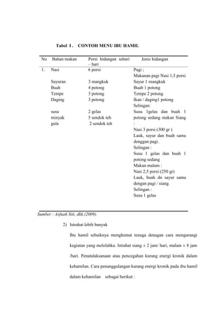Tabel I . CONTOH MENU IBU HAMIL
Sumber : Asfuah Siti, dkk.(2009).
2) Istrahat lebih banyak
Ibu hamil sebaiknya menghemat tenaga denagan cara mengurangi
kegiatan yang melelahka. Istrahat siang ± 2 jam/ hari, malam ± 8 jam
/hari. Penatalaksanaan atau pencegahan kurang energi kronik dalam
kehamilan. Cara penanggulangan kurang energi kronik pada ibu hamil
dalam kehamilan sebagai berikut :
No Bahan makan Porsi hidangan sehari
– hari
Jenis hidangan
1. Nasi
Sayuran
Buah
Tempe
Daging
susu
minyak
gula
6 porsi
3 mangkuk
4 potong
3 potong
3 potong
2 gelas
5 sendok teh
2 sendok teh
Pagi ;
Makanan pagi Nasi 1,5 porsi
Sayur 1 mangkuk
Buah 1 potong
Tempe 2 potong
Ikan / daging1 potong
Selingan:
Susu 1gelas dan buah 1
potong sedang makan Siang
:
Nasi 3 porsi (300 gr )
Lauk, sayur dan buah sama
denggan pagi.
Selingan :
Susu 1 gelas dan buah 1
potong sedang
Makan malam :
Nasi 2,5 porsi (250 gr)
Lauk, buah dn sayur sama
dengan pagi / siang.
Selingan :
Susu 1 gelas
 