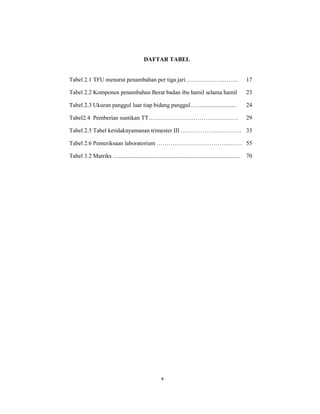 10
DAFTAR TABEL
Tabel 2.1 TFU menurut penambahan per tiga jari……………………… 17
Tabel 2.2 Komponen penambahan Berat badan ibu hamil selama hamil 23
Tabel 2.3 Ukuran panggul luar tiap bidang panggul……....................... 24
Tabel2.4 Pemberian suntikan TT………………………………………. 29
Tabel 2.5 Tabel ketidaknyamanan trimester III …………………………. 33
Tabel 2.6 Pemeriksaan laboratorium ……………………………….……. 55
Tabel 3.2 Matriks ...................................................................................... 70
x
 