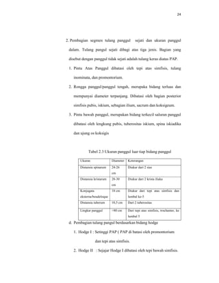 24
2. Pembagian segmen tulang panggul sejati dan ukuran panggul
dalam. Tulang pangul sejati dibagi atas tiga jenis. Bagian yang
disebut dengan panggul tidak sejati adalah tulang keras diatas PAP.
1. Pintu Atas Panggul dibatasi oleh tepi atas simfisis, tulang
inominata, dan promontorium.
2. Rongga panggul/panggul tengah, merupaka bidang terluas dan
mempunyai diameter terpanjang. Dibatasi oleh bagian posterior
simfisis pubis, iskium, sebagian ilium, sacrum dan koksigeum.
3. Pintu bawah panggul, merupakan bidang terkecil saluran panggul
dibatasi oleh lengkung pubis, tuberositas iskium, spina iskiadika
dan ujung os koksigis
Tabel 2.3 Ukuran panggul luar tiap bidang panggul
Ukuran Diameter Keterangan
Distansia spinarum 24-26
cm
Diukur dari 2 sias
Distansia kristarum 28-30
cm
Diukur dari 2 krista iliaka
Konjugata
eksterna/boudeloque
18 cm Diukur dari tepi atas simfisis dan
lumbal ke-5
Distansia tuberum 10,5 cm Dari 2 tuberositas
Lingkar panggul >80 cm Dari tepi atas simfisis, trochanter, ke
lumbal 5
d. Pembagian tulang pangul berdasarkan bidang hodge
1. Hodge I : Setinggi PAP ( PAP di batasi oleh promontorium
dan tepi atas simfisis.
2. Hodge II : Sejajar Hodge I dibatasi oleh tepi bawah simfisis.
 