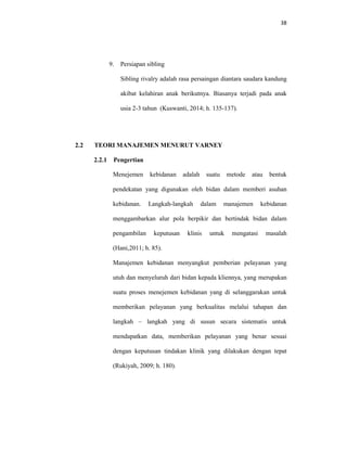 38
9. Persiapan sibling
Sibling rivalry adalah rasa persaingan diantara saudara kandung
akibat kelahiran anak berikutnya. Biasanya terjadi pada anak
usia 2-3 tahun (Kuswanti, 2014; h. 135-137).
2.2 TEORI MANAJEMEN MENURUT VARNEY
2.2.1 Pengertian
Menejemen kebidanan adalah suatu metode atau bentuk
pendekatan yang digunakan oleh bidan dalam memberi asuhan
kebidanan. Langkah-langkah dalam manajemen kebidanan
menggambarkan alur pola berpikir dan bertindak bidan dalam
pengambilan keputusan klinis untuk mengatasi masalah
(Hani,2011; h. 85).
Manajemen kebidanan menyangkut pemberian pelayanan yang
utuh dan menyeluruh dari bidan kepada kliennya, yang merupakan
suatu proses menejemen kebidanan yang di selanggarakan untuk
memberikan pelayanan yang berkualitas melalui tahapan dan
langkah – langkah yang di susun secara sistematis untuk
mendapatkan data, memberikan pelayanan yang benar sesuai
dengan keputusan tindakan klinik yang dilakukan dengan tepat
(Rukiyah, 2009; h. 180).
 