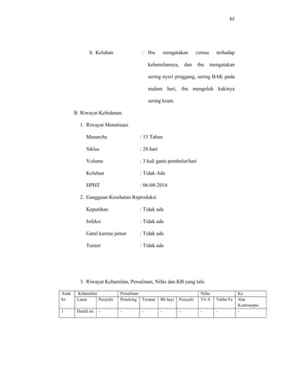 62
b. Keluhan : Ibu mengatakan cemas terhadap
kehamilannya, dan ibu mengatakan
sering nyeri pinggang, sering BAK pada
malam hari, ibu mengeluh kakinya
sering kram.
B. Riwayat Kebidanan
1. Riwayat Menstruasi
Menarche : 13 Tahun
Siklus : 28 hari
Volume : 3 kali ganti pembalut/hari
Keluhan : Tidak Ada
HPHT : 06-08-2014
2. Gangguan Kesehatan Reproduksi
Keputihan : Tidak ada
Infeksi : Tidak ada
Gatal karena jamur : Tidak ada
Tumor : Tidak ada
3. Riwayat Kehamilan, Persalinan, Nifas dan KB yang lalu
Anak
ke
Kehamilan Persalinan Nifas Ke
Lama Penyulit Penolong Tempat Bb bayi Penyulit Vit A Tablet Fe Alat
Kontrasepsi
1 Hamil ini - - - - - - - -
 