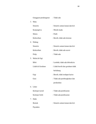 68
Gangguan pendengaran : Tidak ada
3. Mata
Simertis : Simetris antara kanan dan kiri
Konjungtiva : Merah muda
Sklera : Putih
Kebersihan : Bersih, tidak ada kotoran
4. Hidung
Simetris : Simetris antara kanan dan kiri
Kebersihan : Bersih, tidak ada secret
Polip : Tidak ada
5. Mulut & Gigi
Bibir : Lembab, tidak ada labioskizis
Lidah & Geraham : Lidah bersih dan geraham tidak
berlubang
Gigi : Bersih, tidak terdapat karies
Gusi : Tidak ada pembengkakan dan
perdarahan
6. Leher
Kelenjar tyroid : Tidak ada pembesaran
Kelenjar limfe : Tidak ada pembesaran
7. Dada
Bentuk : Simetris antara kanan dan kiri
Payudara
 