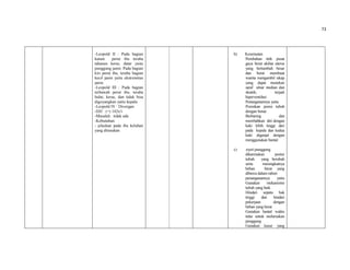 73
-Leopold II : Pada bagian
kanan perut ibu teraba
tahanan keras, datar yaitu
punggung janin. Pada bagian
kiri perut ibu, teraba bagian
kecil janin yaitu ekstremitas
janin.
-Leopold III : Pada bagian
terbawah perut ibu, teraba
bulat, keras, dan tidak bisa
digoyangkan yaitu kepala
-Leopold IV : Divergan
-DJJ : (+) 142x/i
-Masalah : tidak ada
-Kebutuhan:
- jelaskan pada ibu keluhan
yang dirasakan
b) Kesemutan
Perubahan titik pusat
gaya berat akibat uterus
yang bertambah besar
dan berat membuat
wanita mengambil sikap
yang dapat menekan
saraf ulnar median dan
skiatik; terjadi
hiperventilasi
Penanganannya yaitu
Posisikan posisi tubuh
dengan benar.
Berbaring dan
merebahkan diri dengan
kaki lebih tinggi dari
pada kepala dan kedua
kaki diganjal dengan
menggunakan bantal
c) nyeri punggung
dikarenakan postur
tubuh yang berubah
serta meningkatnya
beban berat yang
dibawa dalam rahim
penanganannya yaitu
Gunakan mekanisme
tubuh yang baik
Hindari sepatu hak
tinggi dan hindari
pekerjaan dengan
beban yang berat
Gunakan bantal waktu
tidur untuk meluruskan
punggung
Gunakan kasur yang
 