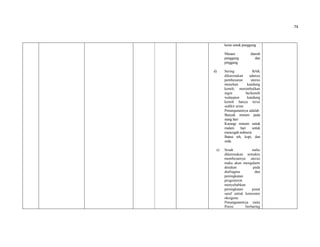 74
keras untuk punggung
Masase daerah
punggung dan
pinggang.
d) Sering BAK
dikarenakan adanya
pembesaran uterus
menekan kandung
kemih, menimbulkan
ingin berkemih
walaupun kandung
kemih hanya terisi
sedikit urine.
Penanganannya adalah
Banyak minum pada
siang hari
Kurangi minum untuk
malam hari untuk
mencegah nokturia
Batasi teh, kopi, dan
soda.
e) Sesak nafas
dikarenakan semakin
membesarnya uterus
maka akan mengalami
desakan pada
diafragma dan
peningkatan
progesteron
menyebabkan
peningkatan pusat
saraf untuk konsumsi
oksigenu
Penanganannya yaitu
Posisi berbaring
 