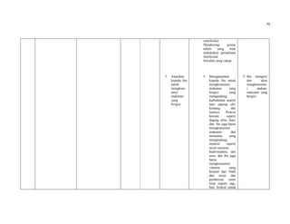 75
3. Anjurkan
kepada ibu
untuk
mengkons
umsi
makanan
yang
bergizi.
semifowler
Mendorong postur
tubuh yang baik
melakukan pernafasan
interkostal
Istirahat yang cukup
3. Menganjurkan
kepada ibu untuk
mengkonsumsi
makanan yang
bergizi yang
mengandung
karbohidrat seperti
nasi, jagung, ubi,
kentang dan
lainnya. Protein
hewani seperti
daging, telur, ikan,
dan ibu juga harus
mengkonsumsi
makanan dan
minuman yang
mengandung
mineral seperti
sayur-sayuran,
buah-buahan, dan
susu, dan ibu juga
harus
mengkonsumsi
vitamin yang
berasal dari buah
dan sayur dan
pemberian asam
folat seperti ragi,
hati, brokoli untuk
3. Ibu mengerti
dan akan
mengkonsums
i makan-
makanan yang
bergizi.
 