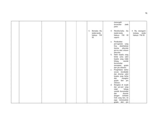 76
4. Beritahu ibu
tanda-tanda
bahaya TM
III
mencegah
kecacatan pada
janin
4. Memberitahu ibu
tanda-tanda
bahaya TM III
seperti:
a. Perdarahan
pervaginam yang
bisa diakibatkan
karena placenta
previa atau solusio
placenta.
b. Sakit kepala yang
hebat yaitu sakit
kepala yang tidak
hilang setelah
beristirahat
merupaan gejala
dari pre eklamsi.
c. Penglihatan kabur
secara mendadak
dan disertai sakit
kepala yang hebat
dan mungkin
gejala dari pre
eklamsi.
d. Bengkak di wajah
dan jari-jari yang
tidak hilang
setelah beristirahat
dan disertai
dengan keluhan
fisik yang lain, ini
juga menunjukan
gejala dari pre
4. Ibu menegerti
tentang tanda
bahaya TM III.
 