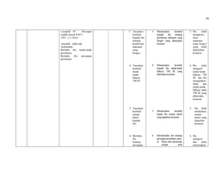 79
-Leopold IV : Divergen
(sudah masuk PAP )
-DJJ : (+) 142x/i
-masalah : tidak ada
-kebutuhan :
Beritahu ibu tanda-tanda
persalinan
Beritahu ibu persiapan
persalinan
3. Tanyakan
kembali
kepada ibu
tentang
pemberian
makanan
yang
bergizi.
4. Tanyakan
kembali
tanda-
tanda
bahaya
TM III.
5. Tanyakan
kembali
senam
hamil
kepada
ibu.
6. Beritahu
ibu
tentang
persiapan
3. Menanyakan kembali
kepada ibu tentang
pemberian makanan yang
bergizi yang dianjurkan
kemarin
4. Menanyakan kembali
kepada ibu tanda-tanda
bahaya TM III yang
diberitahu kemarin.
5. Menanyakan kembali
kepda ibu senam hamil
yang diajarkan kemarin.
6. Memberitahu ibu tentang
persiapan persalinan yaitu:
a) Biaya dan penentuan
tempat serta
3. Ibu telah
mengkons-
umsi
makanan
yang bergizi
yang telah
dianjurkan
kemarin.
4. Ibu telah
mengerti
tanda-tanda
bahaya TM
III dan ibu
mengatakan
tidak ada
tanda-tanda
bahaya pada
TM III yang
diberitahu
kemarin.
5. Ibu telah
melakukan
senam
hamil yang
diajarkan
kemarin.
6. Ibu
mengerti
dan akan
menyiapkan
 