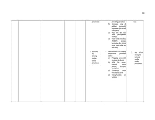 80
persalinan.
7. Beritahu
ibu
tentang
tanda-
tanda
persalinan
penolong persalinan
b) Keluarga yang di
jadikan pengambil
keputusan jika terjadi
komplikasi
c) Baju ibu dan bayi
serta perlengkapan
lainnya
d) Surat-surat( misalnya
ASKES, jaminan
kesehatan dari tempat
kerja, kartu sehat, dan
lain-lain)
7. Memberitahu ibu tentang
tanda-tanda persalinan
yaitu :
a) Pinggang terasa sakit
menjalar ke depan
b) Sifat his teratur,
interval makin
pendek, kekuatan
membesar
c) Keluarnya lendir
bercampur darah
d) Mengeluarkan air
ketuban
nya.
7. Ibu telah
mengerti
tentang
tanda-
tanda
persalinan.
 
