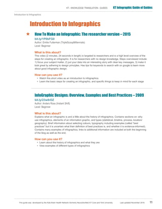 Infographic Guide of Guides | PDF