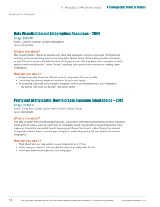 Infographic Guide of Guides | PDF