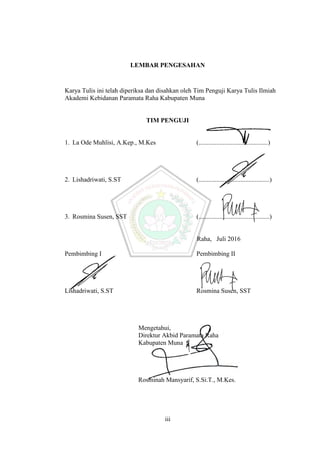 iii
LEMBAR PENGESAHAN
Karya Tulis ini telah diperiksa dan disahkan oleh Tim Penguji Karya Tulis Ilmiah
Akademi Kebidanan Paramata Raha Kabupaten Muna
TIM PENGUJI
1. La Ode Muhlisi, A.Kep., M.Kes (...........................................)
2. Lishadriwati, S.ST (............................................)
3. Rosmina Susen, SST (............................................)
Raha, Juli 2016
Pembimbing I Pembimbing II
Lishadriwati, S.ST Rosmina Susen, SST
Mengetahui,
Direktur Akbid Paramata Raha
Kabupaten Muna
Rosminah Mansyarif, S.Si.T., M.Kes.
iii
LEMBAR PENGESAHAN
Karya Tulis ini telah diperiksa dan disahkan oleh Tim Penguji Karya Tulis Ilmiah
Akademi Kebidanan Paramata Raha Kabupaten Muna
TIM PENGUJI
1. La Ode Muhlisi, A.Kep., M.Kes (...........................................)
2. Lishadriwati, S.ST (............................................)
3. Rosmina Susen, SST (............................................)
Raha, Juli 2016
Pembimbing I Pembimbing II
Lishadriwati, S.ST Rosmina Susen, SST
Mengetahui,
Direktur Akbid Paramata Raha
Kabupaten Muna
Rosminah Mansyarif, S.Si.T., M.Kes.
iii
LEMBAR PENGESAHAN
Karya Tulis ini telah diperiksa dan disahkan oleh Tim Penguji Karya Tulis Ilmiah
Akademi Kebidanan Paramata Raha Kabupaten Muna
TIM PENGUJI
1. La Ode Muhlisi, A.Kep., M.Kes (...........................................)
2. Lishadriwati, S.ST (............................................)
3. Rosmina Susen, SST (............................................)
Raha, Juli 2016
Pembimbing I Pembimbing II
Lishadriwati, S.ST Rosmina Susen, SST
Mengetahui,
Direktur Akbid Paramata Raha
Kabupaten Muna
Rosminah Mansyarif, S.Si.T., M.Kes.
 