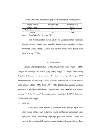 Tabel 8. Distribusi karakteristik responden berdasarkan plasenta previa
Plsenta Previa Frekuensi (f) Persentasi (%)
Faktor risiko 5 12,82
Bukan faktor risiko 34 87,18
Jumlah 39 100
Sumber : Data Sekunder, 2014 s.d 2015.
Tabel 8 menunjukkan bahwa dari 39 ibu yang melahirkan premature,
dengan plasenta previa yang memiliki faktor risiko terhadap perslinan
premature yaitu 5 orang (12,82%) dan plasenta previa bukan faktor risiko
yaitu 34 orang (87,14%).
C. Pembahasan
Jumlah kelahiran premature di RSUD Kabupaten Muna sebesar 12,15%.
Angka ini menunjukkan jumlah yang cukup tinggi. Di Negara berkembang
kejadian kelahiran premature sekitar 7% dari seluruh persalinan per 1000
kelahiran hidup. Sedangkan prevalensi kelahiran premature di Indonesia menurut
data terakhir adalah 18,5% (Sigit, 2007). Bila dibandingkan dengan kelahiran
premature di RSU Provinsi Sulawesi Tenggara pada tahun 2009 dan 2010 masing-
masing 8% & 9,61% maka kelahiran premature yang terjadi di RSUD Kabupaten
Muna masih lebih tinggi.
1. Umur ibu
Wanita pada umur berisiko (<20 tahun) secara biologi dapat hamil
tetapi secara obstetric dan psikologis belum siap karena kematangan organ
reproduksi belum mendukung terjadinya persalinan normal. Uterus dan
panggul ibu belum tumbuh optimal mencapai ukuran dewasa sehingga dapat
 