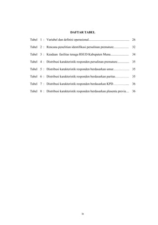 ix
DAFTAR TABEL
Tabel 1 : Variabel dan definisi operasional................................................... 26
Tabel 2 : Rencana penelitian identifikasi persalinan premature................... 32
Tabel 3 : Keadaan fasilitas tenaga RSUD Kabupaten Muna....................... 34
Tabel 4 : Distribusi karakteristik responden persalinan premature............... 35
Tabel 5 : Distribusi karakteristik responden berdasarkan umur…………… 35
Tabel 6 : Distribusi karakteristik responden berdasarkan paritas…………. 35
Tabel 7 : Distribusi karakteristik responden berdasarkan KPD………….... 36
Tabel 8 : Distribusi karakteristik responden berdasarkan plasenta previa.... 36
 
