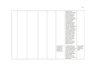 75
5. Beritahu ibu
tentang pola
istirahat yaitu
anjurkan ibu
istirahat cukup.
makanan yang
bersantan karena dapat
memperburuk rasa
mual. Menganjurkan
ibu untuk banyak
minum air putih atau
jus agar tidak dehidrasi
serta menghindari
minuman yang
mengandung kafein
dan karbonat seperti
kopi dan minuman
bersoda. Menganjurkan
ibu untuk diet HEG
tingkat 1 yaitu makan
sesuai kesanggupan ibu
yaitu makanan yang
cukup energy seperti
roti panggan, biscuit,
krekers, buah segar,
sari buah, minuman
botol ringan, sirup,
kaldu tak berlemak,
teh, kopi encer.
Makanan ini cukup
dalam semua zat gizi
kecuali kalsium.
5. Memberitahu ibu
tentang pola isitrahat
yaitu menganjurkan ibu
untuk isitirahat cukup
seperti tidur siang ± 1-
2 jam karena tidur
siang menguntungkan
dan baik untuk
kesehatan dan tidur
malam ± 8 jam karena
tidur malam
5. Ibu mengerti
tentang pola
istirahat yang
cukup.
 