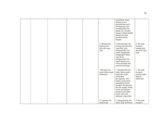 76
6. Beritahu ibu
tentang pola
aktivitas yang
baik.
7.Beritahu ibu
tanda bahaya pada
kehamilan.
8. Anjurkan ibu
untuk tetap
merupakan waktu
dimana proses
pertumbuhan janin
berlangsung serta
menganjurkan ibu
dipagi hari sewaktu
bangun cobalah duduk
dahulu dan baru
perlahan berdiri
bangun.
6. Memberitahu ibu
tentang pola aktivitas
yang baik yaitu
menganjurkan ibu
untuk menghindari
mengangkat beban
yang berat,
menganjurkan ibu
untuk beraktivitas
secara bertahap jika
muntah berkurang.
7. Memberitahu ibu
tanda bahaya pada
kehamilan yaitu;
perdarahan
pervaginam, sakit
kepala yanng berat,
penglihatan kabur,
bengkak diwajah dan
jari-jari tangan, keluar
cairan pervaginam,
gerakan janin tidak
teraba, dan nyeri
abdomen yang hebat.
8. Menganjurkan ibu
untuk tetap meminum
6. Ibu telah
mengerti
tentang pola
aktivitas yang
baik.
7. Ibu telah
mengerti
tentang tanda
bahaya
kehamilan
8. Ibu telah
mengerti
 