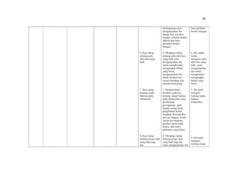 80
6. Kaji ulang
tentang pola
aktivitas yang
baik
7. Kaji ulang
tentang tanda
bahaya pada
kehamilan.
8. Kaji ulang
tentang terapi obat
yang baik bagi
ibu.
berlangsung serta
menganjurkan ibu
dipagi hari sewaktu
bangun cobalah duduk
dahulu dan baru
perlahan berdiri
bangun.
6. Mengkaji ulang
tentang pola aktivitas
yang baik yaitu
menganjurkan ibu
untuk menghindari
mengangkat beban
yang berat,
menganjurkan ibu
untuk beraktivitas
secara bertahap jika
muntah berkurang.
7. Memberitahu
kembali pada ibu
tentang tanda bahaya
pada kehamilan yaitu;
perdarahan
pervaginam, sakit
kepala yanng berat,
penglihatan kabur,
bengkak diwajah dan
jari-jari tangan, keluar
cairan pervaginam,
gerakan janin tidak
teraba, dan nyeri
abdomen yang hebat.
8. Mengkaji ulang
tentang terapi obat
yang baik bagi ibu
yaitu menganjurkan ibu
baru perlahan
berdiri bangun.
6. Ibu sudah
mulai
mengatur pola
aktivitas yang
baik yaitu
menganjurkan
ibu untuk
menghindari
mengangkat
beban yang
berat,
7. Ibu telah
mengerti
tentang tanda
bahaya
kehamilan
8. Ibu telah
mengerti
tentang terapi
 